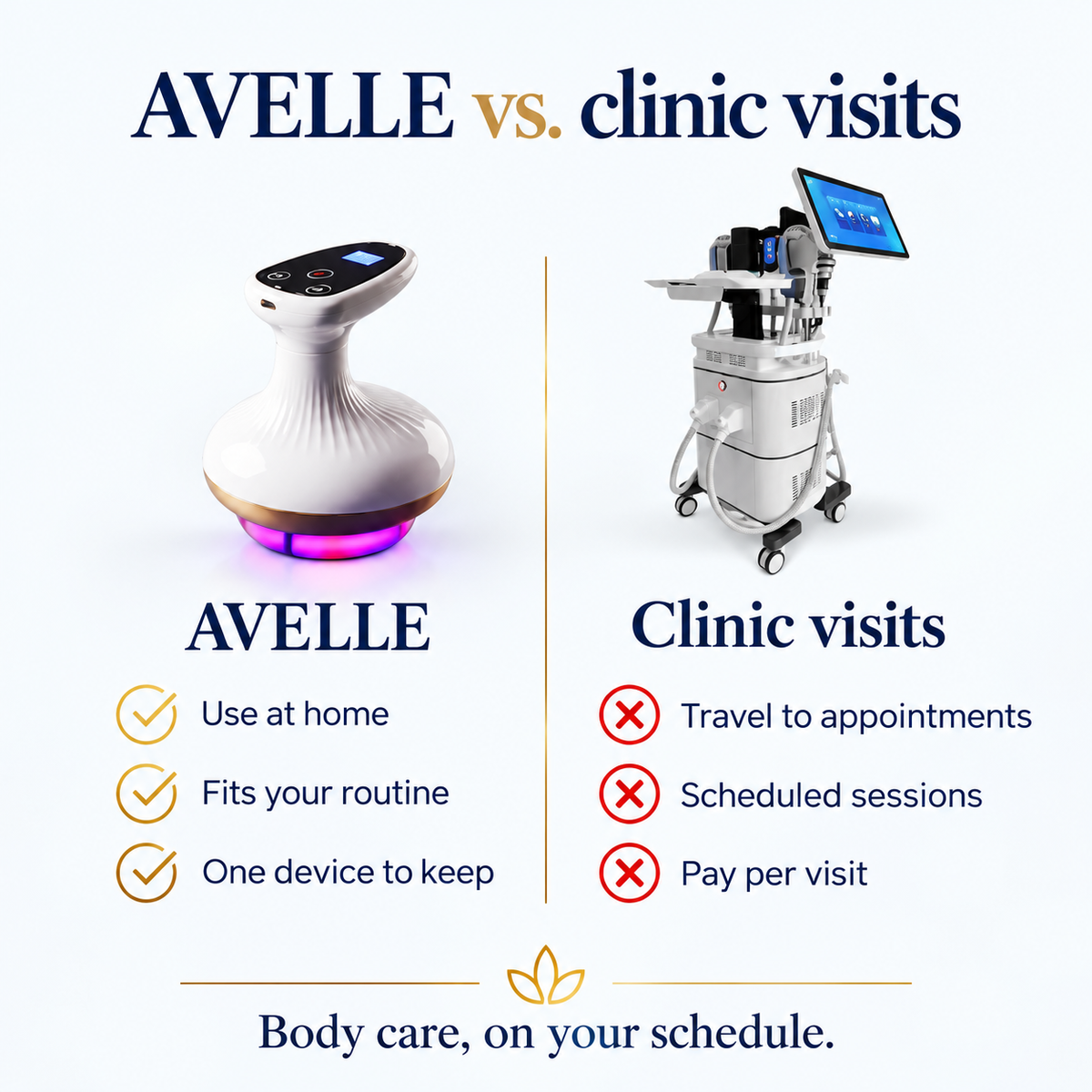AVELLE™ — Your At-Home Ritual for Smoother-Looking Skin